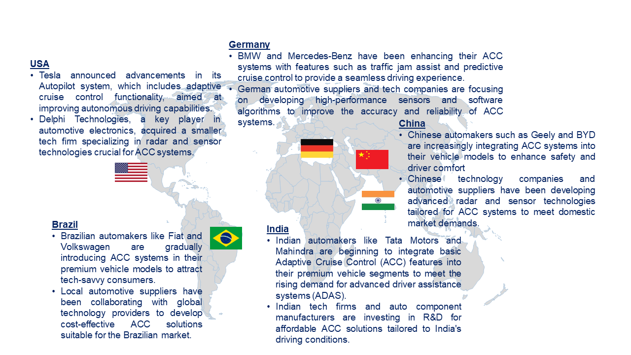 Automotive ACC System Market by Country